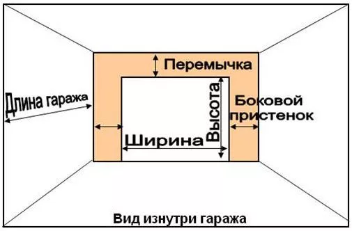 Что нужно сделать для установки секционных ворот в Пскове Что нужно сделать для установки секционных ворот