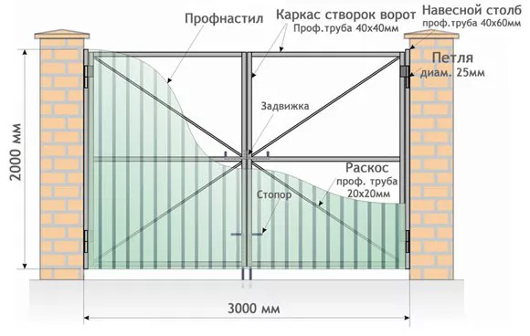Все о распашных воротах от профессионалов в Пскове Все о распашных воротах от профессионалов